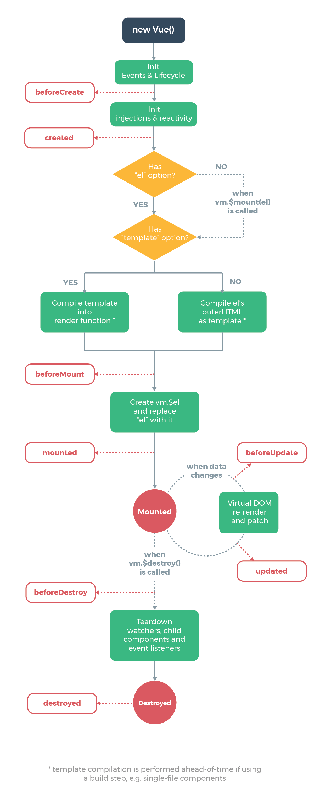 lifycycle